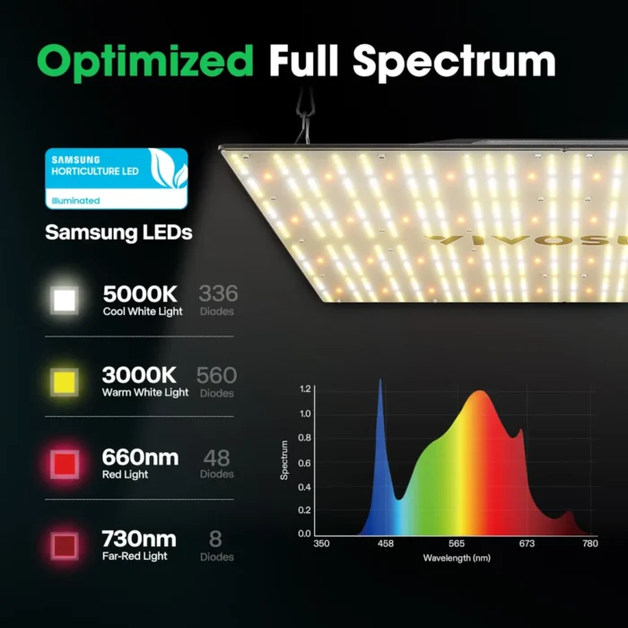 Vivosun VS400 Full Spectrum 400W LED