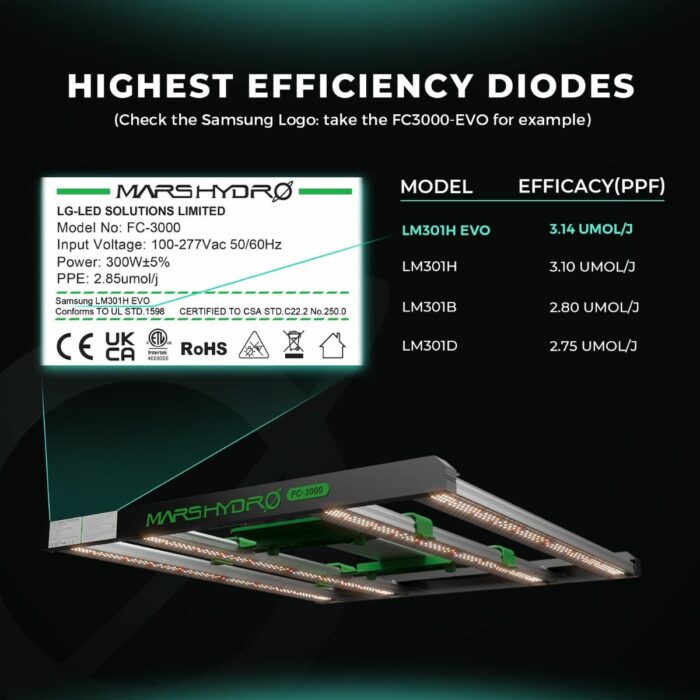 Mars Hydro FC1500-EVO 150W Dimmable LED Grow Light for 2.3'x2.3' Grow Tent Veg Flower