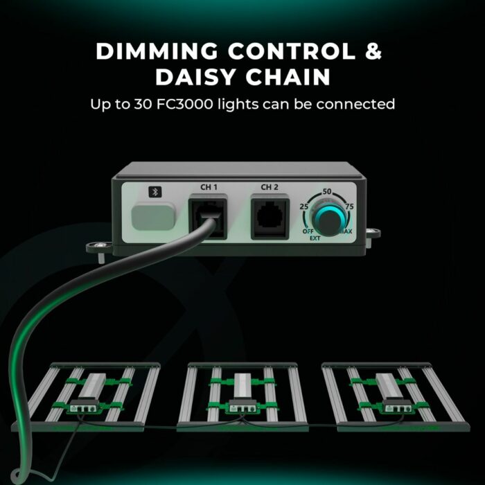 Mars Hydro FC3000-EVO 300W Samsung LM301H EVO LED Grow Lights