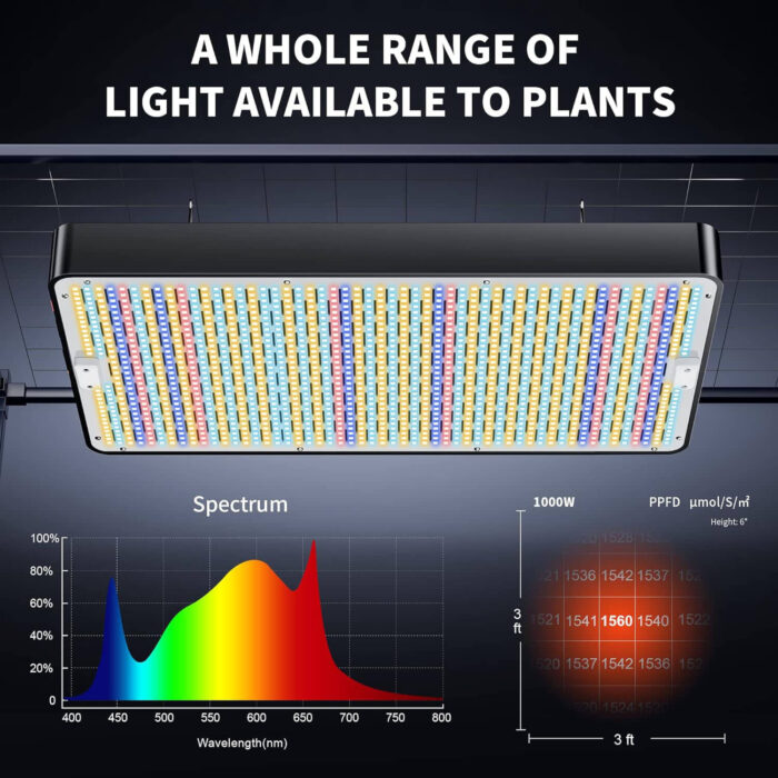 Strng Seeds Indoor Grow Light 2